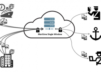 How a Regional Maritime Single Window can Boost Port Competitiveness in Western Indian Ocean Region